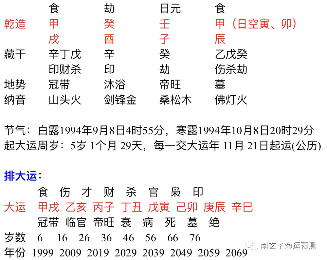 八字如何看是木命 怎么看是木命还是土命
