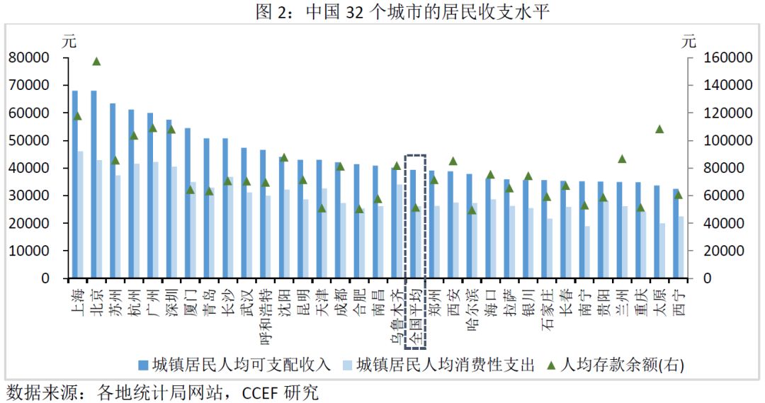 为什么潮州商人多GDP却很低_GDP高出8千多亿,但广州财力为何却不及杭州(2)