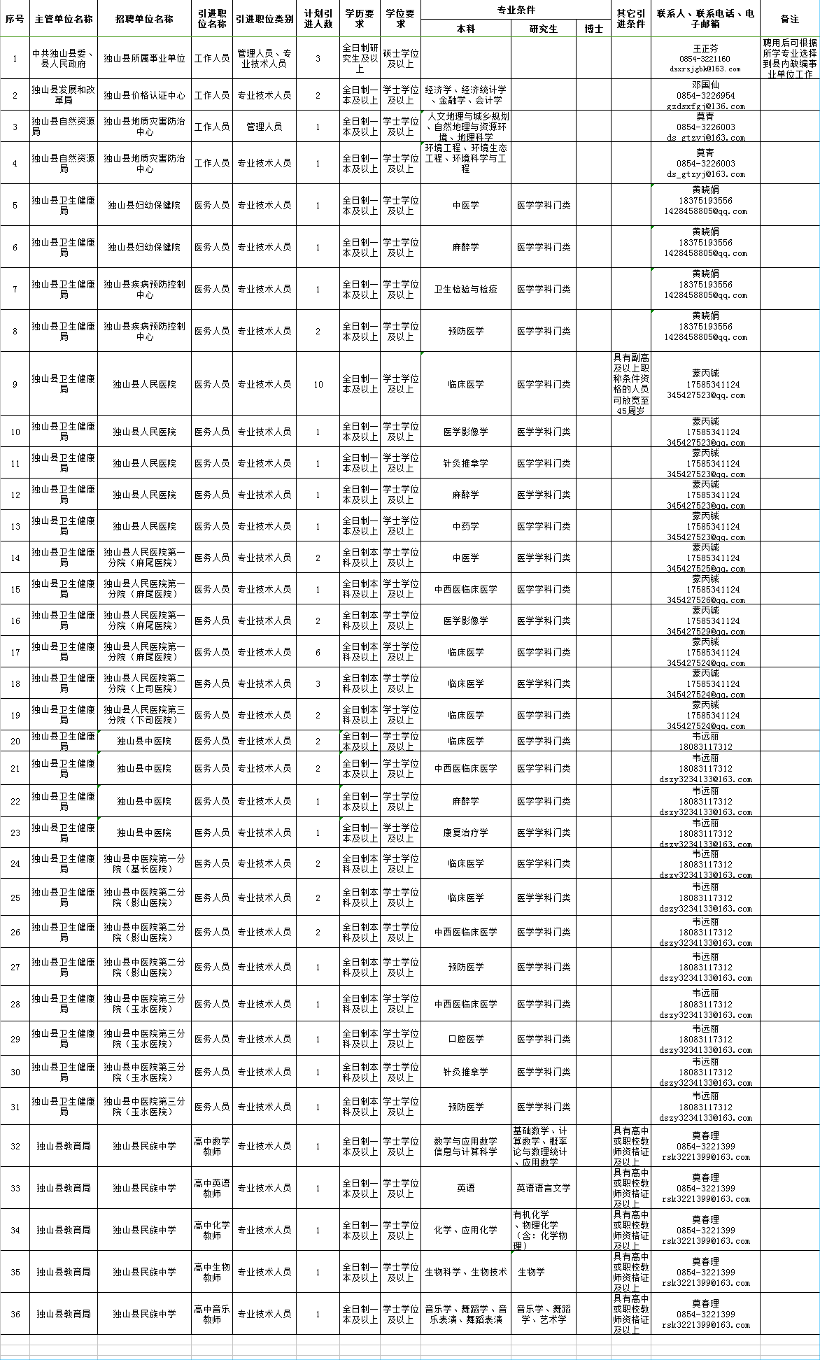 黔南州各县人口排行_黔南州地图(3)