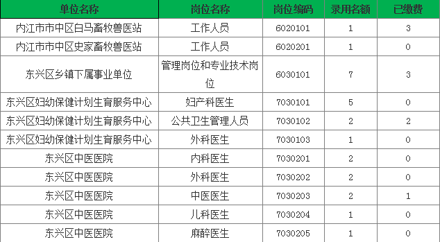 内江多少人口_四川内江总人数多少(3)