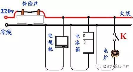 零线混搭怎么解决_零线火线地线怎么区分(2)