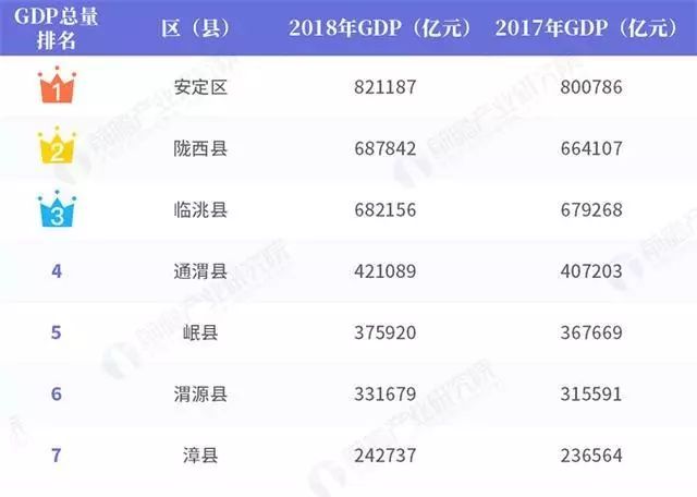 2018年鞍山市各区县gdp_2021年春节手抄报(3)