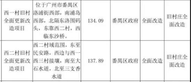 荔湾区gdp爆发_广州荔湾区地图(3)