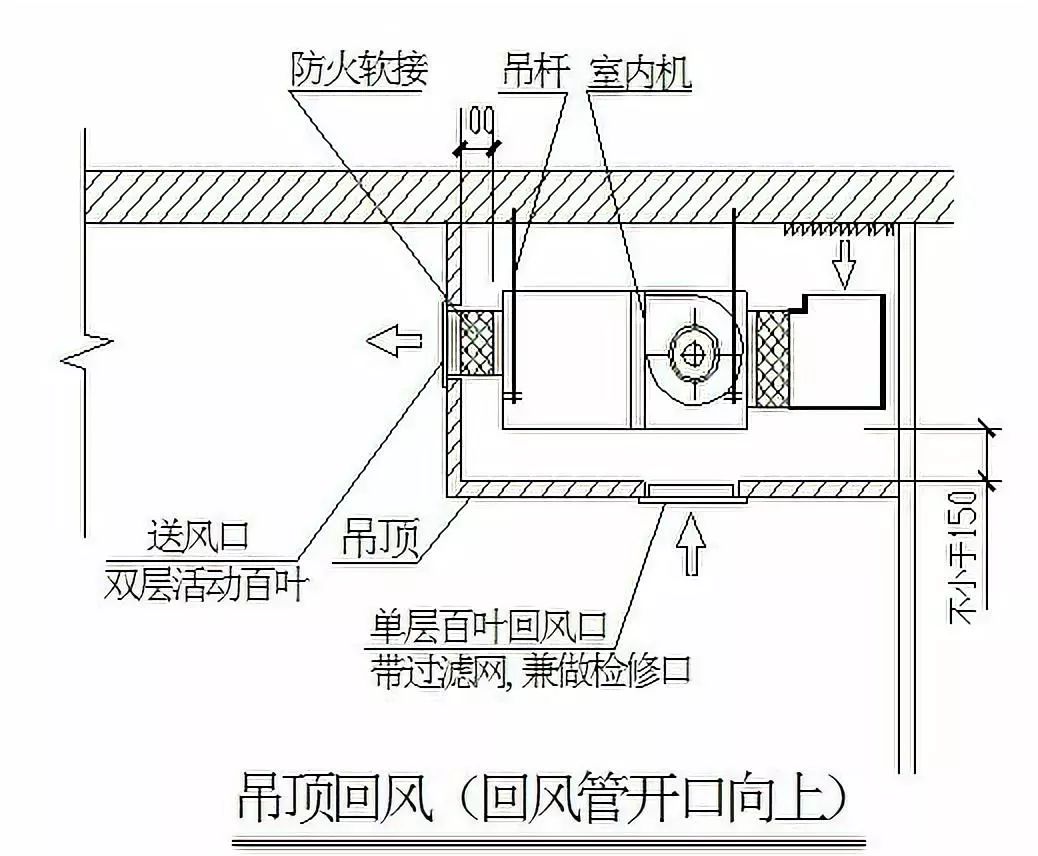 风管机的噪音的几种处理方法