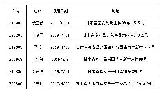 秦安人口_甘肃省2020年公开选聘行政村专职化党组织 书记秦安县拟选聘人员公