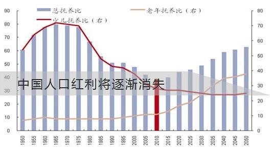 人口负增长是什么意思_老龄化算啥 这才是中国最可怕危机 就在5年后