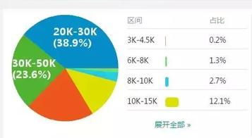 上海平均工资与GDP有关吗_上海平均工资