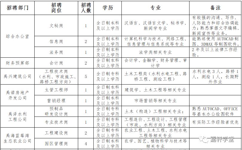 日照国企招聘_白鹭湾科技金融小镇招聘100人 赶紧戳进来,你想知道的都在这里