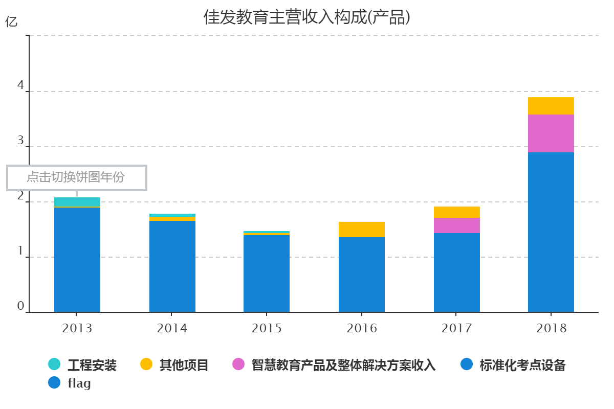 亚人口概念_人口普查(2)