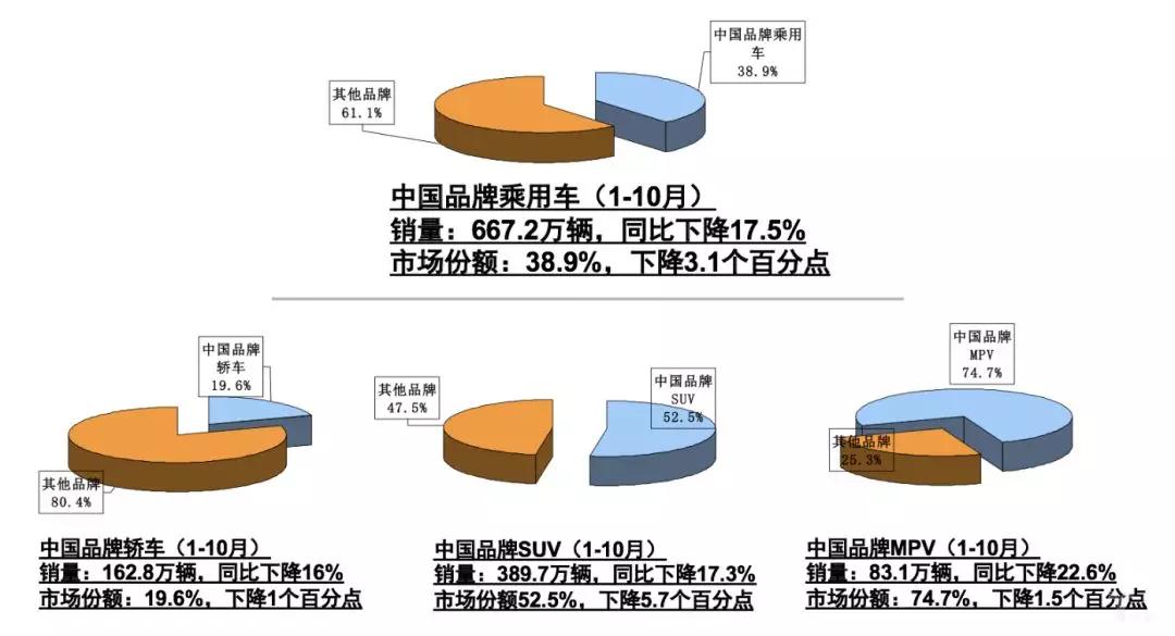 我国经济总量与汽车销售量关系_我国经济gdp总量图