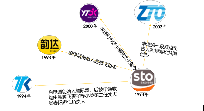 怎么联系快递谈合作 f864ecdf5c474c6998b8169026032e55.png