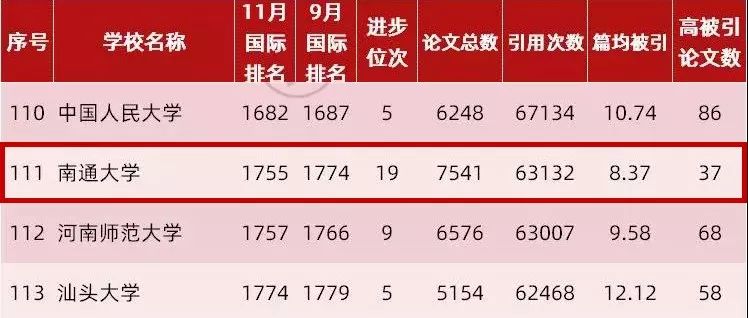 神经科全国排名_全国国旗(2)