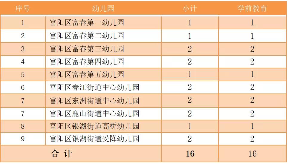 幼儿园2020年人口比例_2020人口普查男女比例