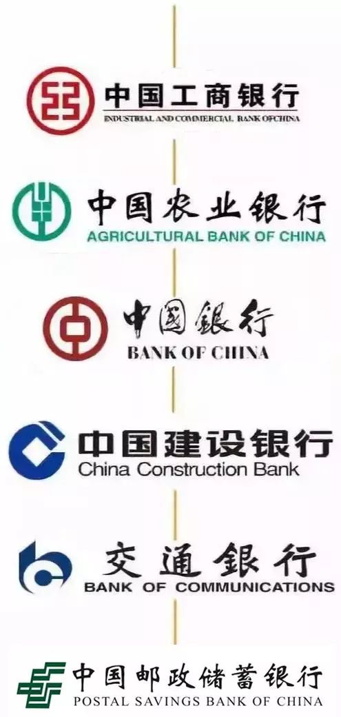 全中国到底有多少家银行?银行人必读