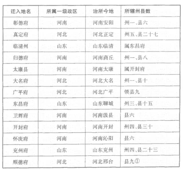 2021洪洞县人口数量_2021新年快乐图片(3)