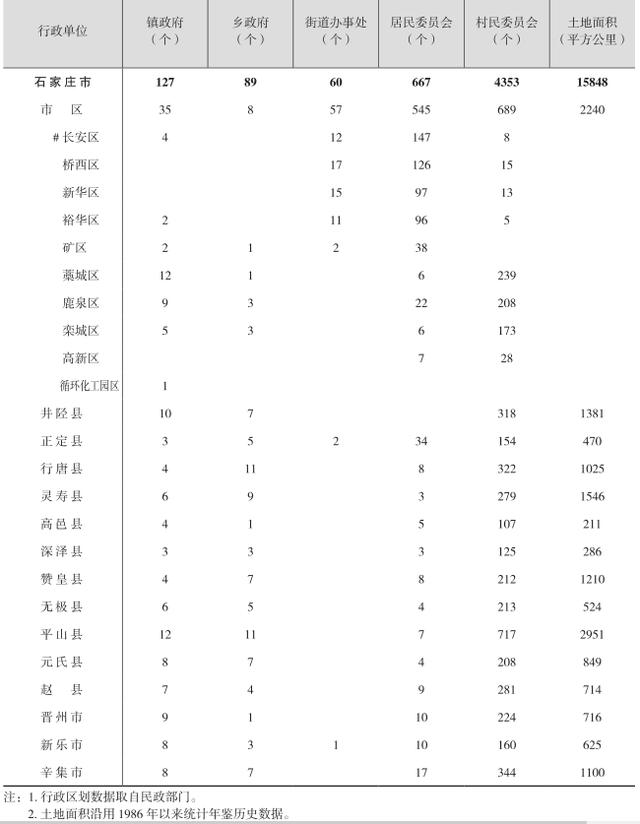 石家庄快速人口普查_石家庄火车站图片