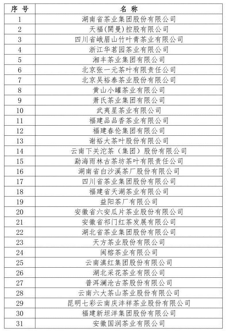 茶公司排名(2)