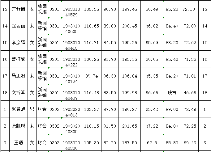 潮州市薛陇多少人口有多少_秦安陇城有啥古迹