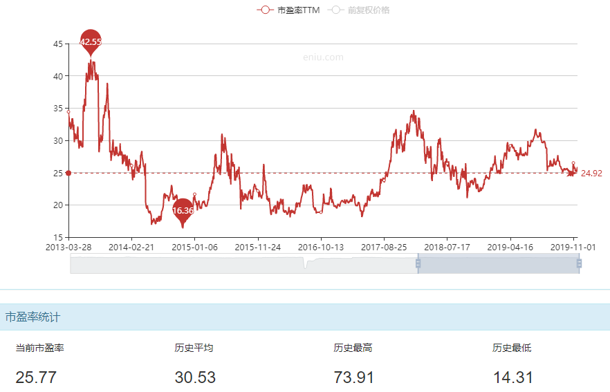 伊利股份:不比不知道,壁垒高,增量大的这家消费龙头超级难得