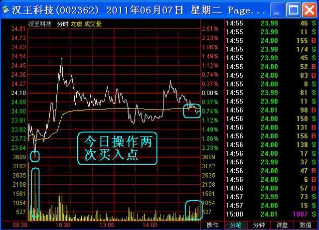 股票做t怎么计算收益 04309890ee2b4a62a973ae493be7793a.jpeg