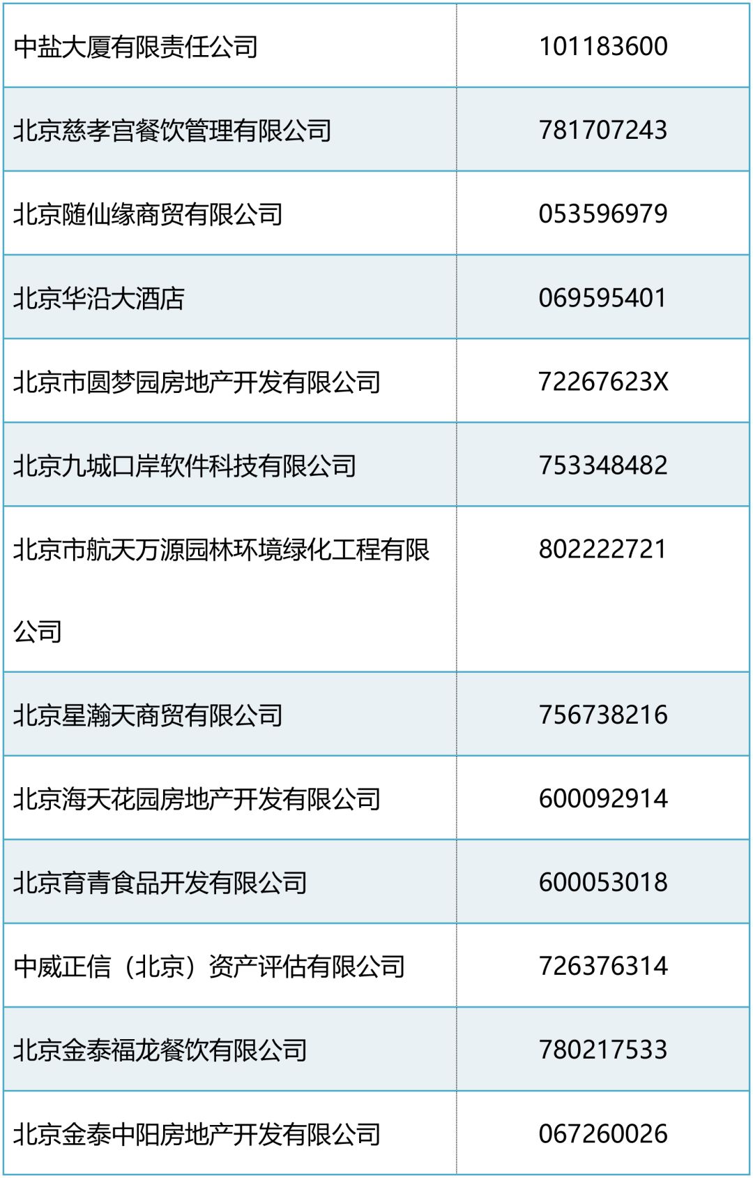 丰台人口统计_北京丰台(2)