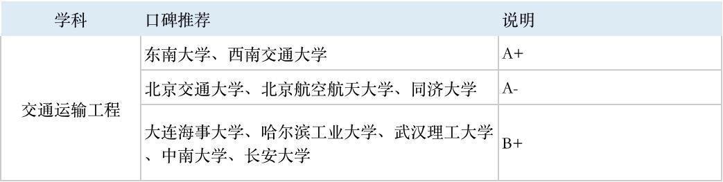 6大新工科专业：人工智能专业不是唯一传统工科仍潜力巨大(图7)