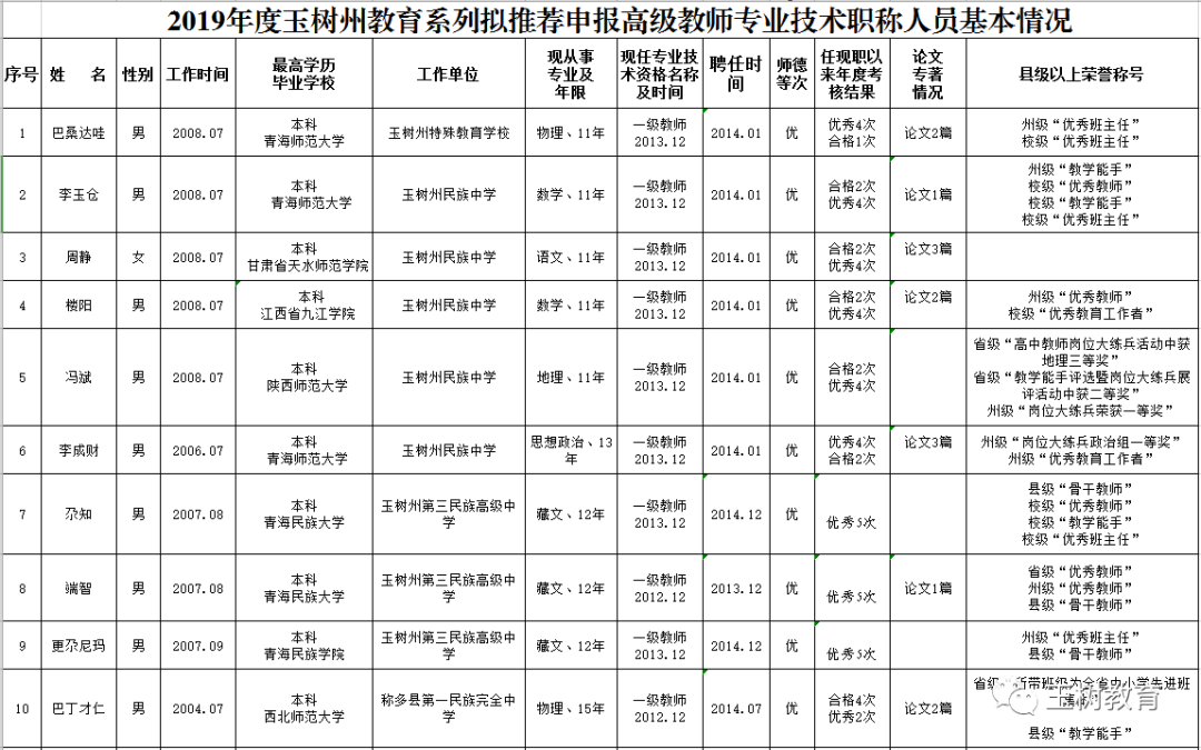 2019年末玉树州常住人口_玉树州地图