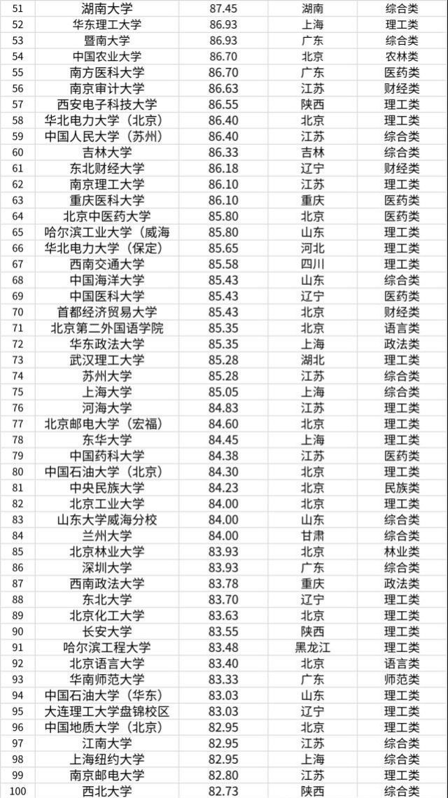 上海考研大学排名_考研师范大学排名图片