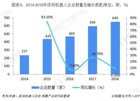 千亿产值背后，珠三角地区机器人产业谁居首？