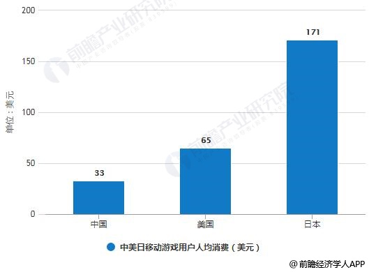 年人均流水_中国人均gdp2020年(3)