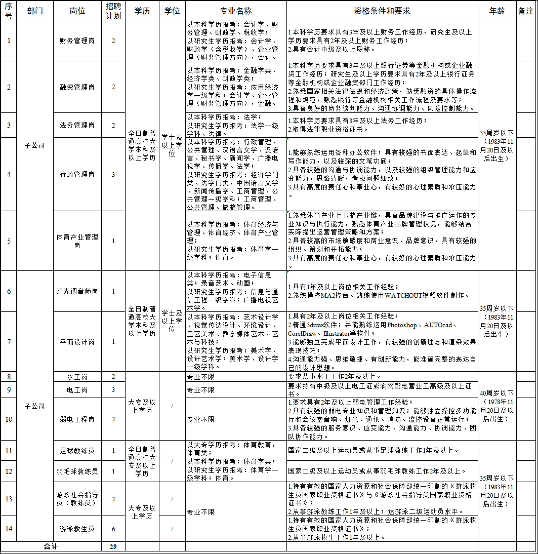 日照国企招聘_白鹭湾科技金融小镇招聘100人 赶紧戳进来,你想知道的都在这里(4)