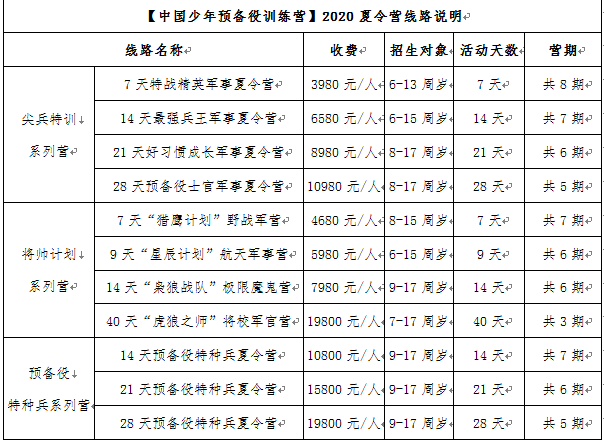 2020保定军事夏令营-保定青少年军事夏令营-中必一运动官网国少年预备役(图1)