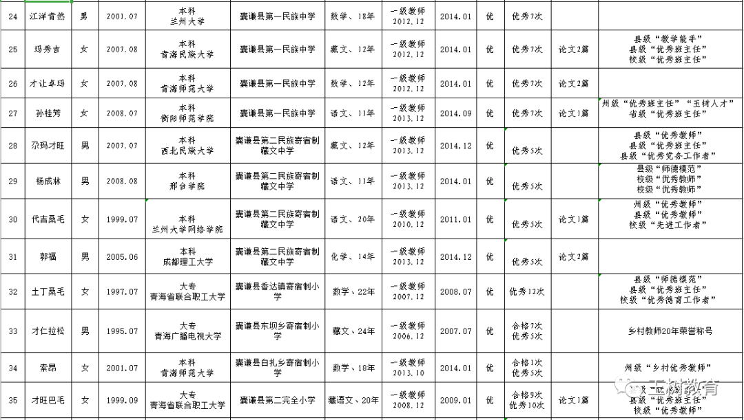 2019年末玉树州常住人口_玉树州地图