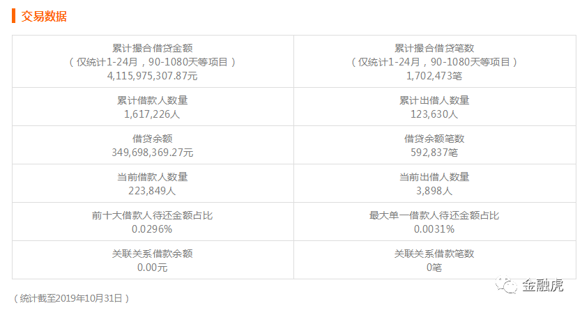 实有人口论述