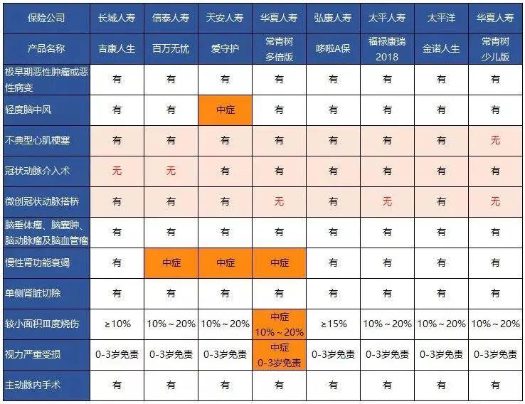 心肌梗塞搭桥的原理_3、讨论   溶栓、经皮冠状动脉介入治疗(pci)、冠状动脉搭桥术等方法广泛(2)