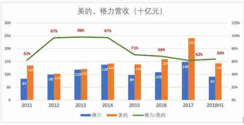 广东区gdp