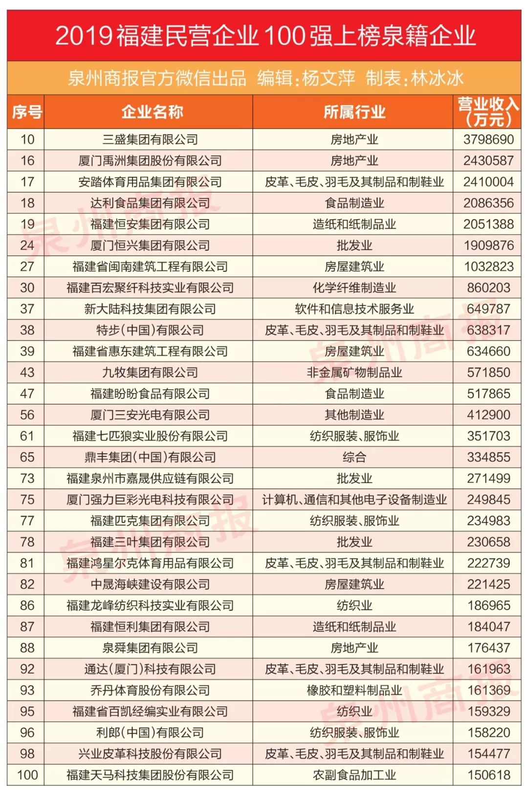 2018年福清经济总量_2021年福清小学试卷(3)