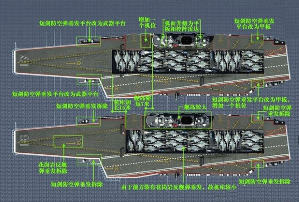 原创歼-15带实弹参加例行训练,国产航母有望在最短时间内形成战斗力