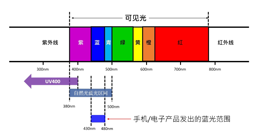 蓝光是什么原理_蓝光静音水印是什么