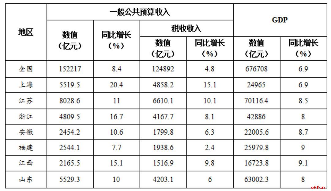 2020年上海市1一7月gdp_2020年7月日历图片(3)