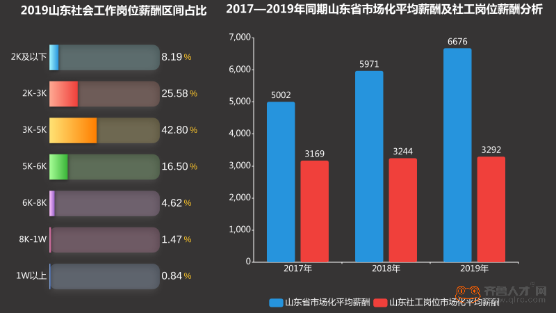 山东人口现状_山东人口结构图(3)