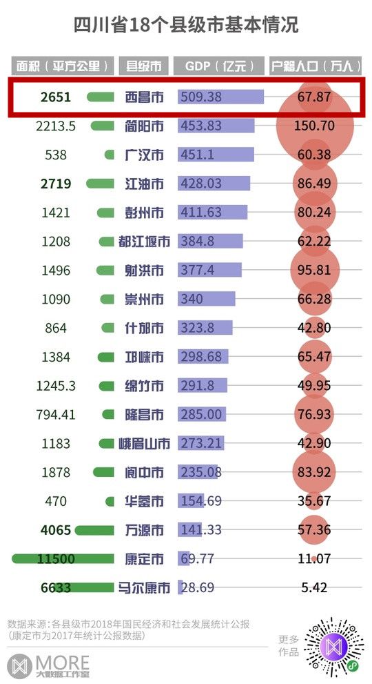 南宁各区县人口面积gdp_濮阳市各区县 濮阳县人口最多面积最大GDP第一,台前县经济最差(2)