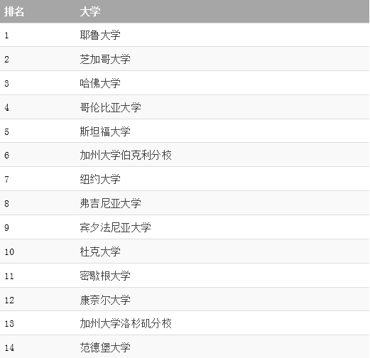 美国llm排名_美国著名艳星排名前10