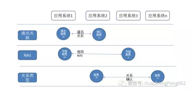 水泥磨电气室监控图怎么看