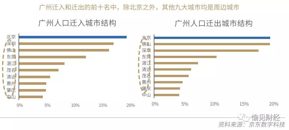 流动人口数据_...系列策划报道——用大数据为基层减压国家卫健委流动