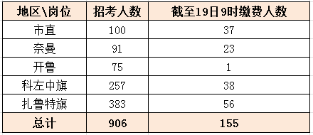 左中人口数量_中国人口数量变化图