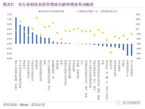 2020年GDP月度信息_2020年中国gdp