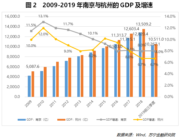 小人口数_人口普查(2)