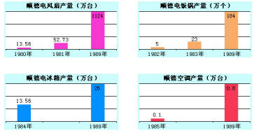 昆山的gdp什么时候超过顺德_2019中国百强区之首 顺德的GDP靠什么超过100多个国家