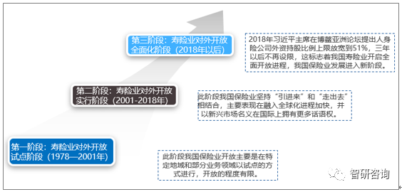 中国人寿保险公司简介概况 1a8aa59f8c2648fab23d105e6c057758.png